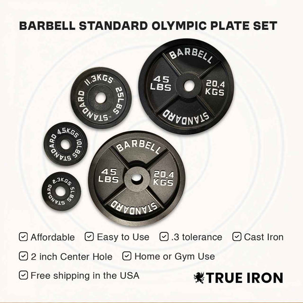 Olympic Plates Sets